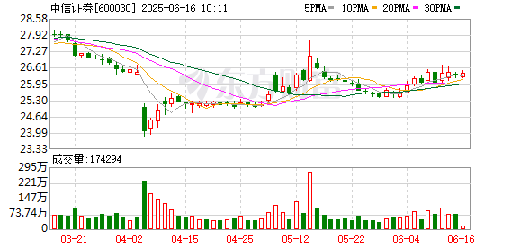 股赢家 央行批准！三大头部券商发行科创债又有新动作！
