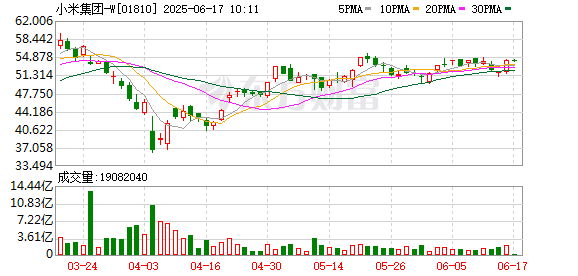 雅休配资 小米官宣！YU7 6月底发布！雷军：还有很多重磅新品一起发布