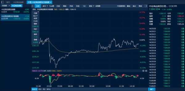 联华证券 商品日报（6月17日）：尿素继续拉涨近4% 原油贵金属回落