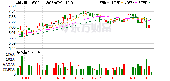 尚红网  华能国际等投资成立新公司 含发电技术服务业务