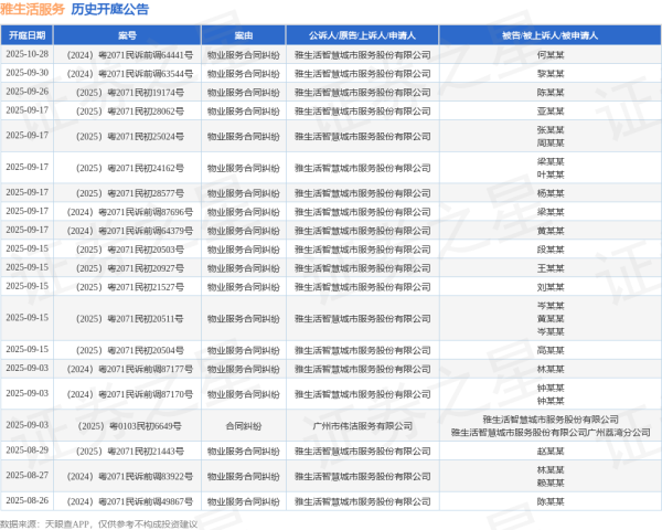 亿海智投 雅生活服务作为原告/上诉人的1起涉及物业服务合同纠纷的诉讼将于2025年7月1日开庭