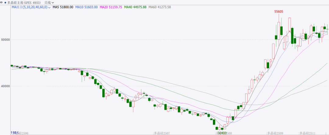 数据来源：文华财经，兴业期货投资咨询部