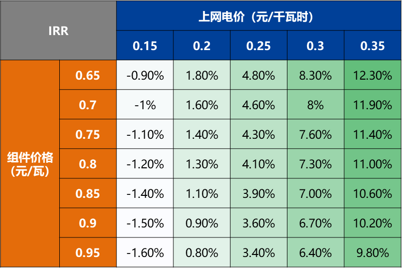 数据来源：国家能源局，网络资料整理，兴业期货投资咨询部
