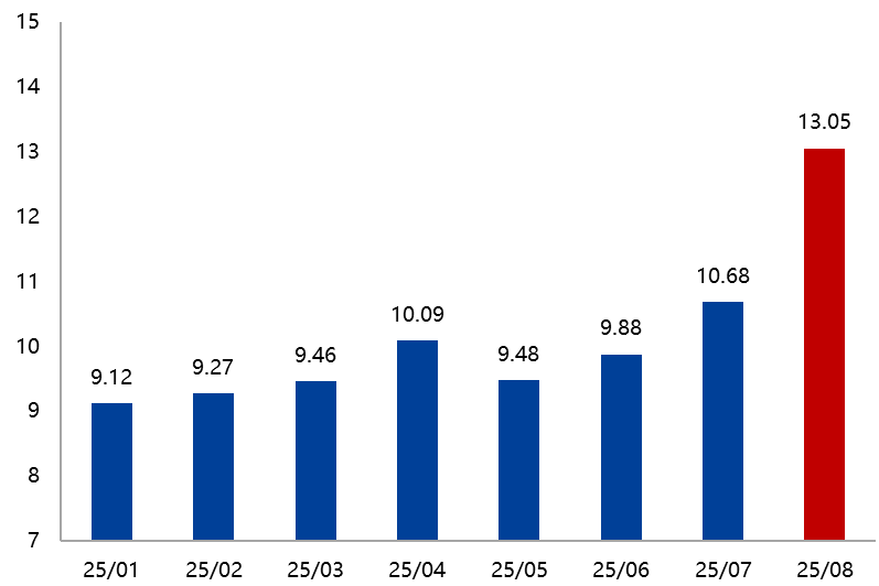 数据来源：百川盈孚，SMM，兴业期货投资咨询部