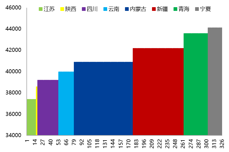 数据来源：百川盈孚，兴业期货投资咨询部