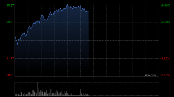 泰仓配资 中银国际：升中兴通讯目标价至37.58港元 维持“买入”评级