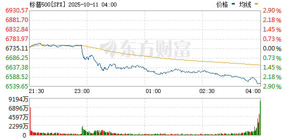 R图 SPX_0